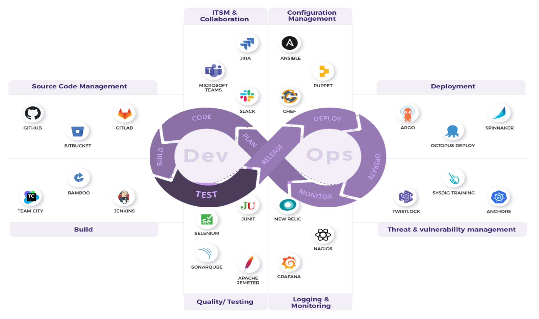 Embedded Software Services - Eesy-innovation