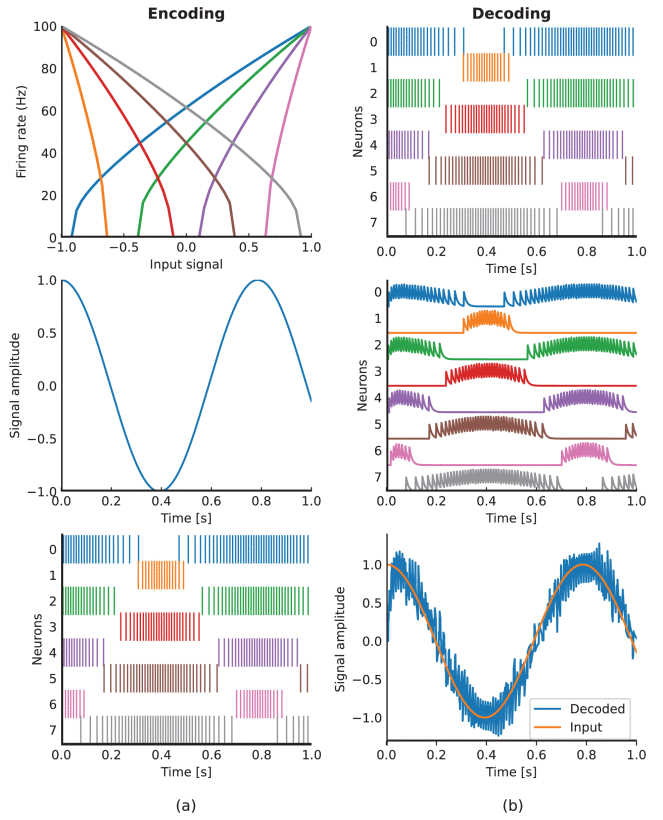 Spiking Neural Networks schema-eesy-innovation