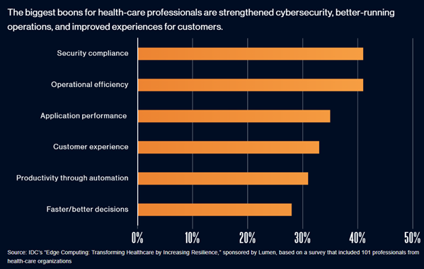 eesy innovation IoT and edge devices in healthcare