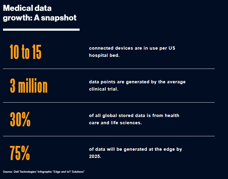  eesy innovation IoT devices in healthcare