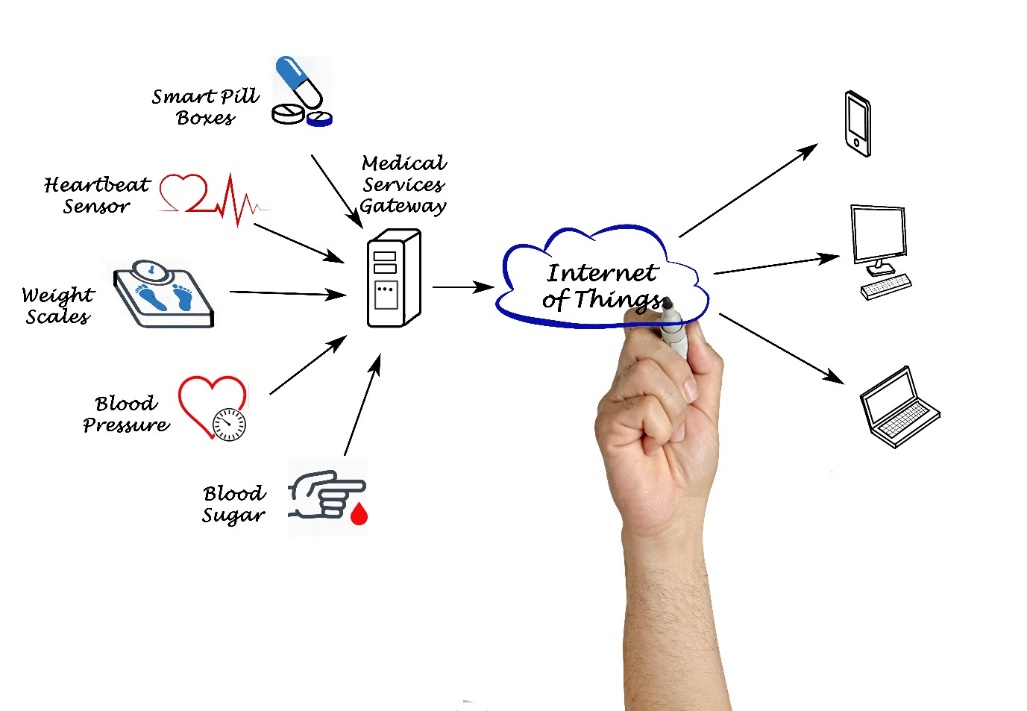 remote patient monitoring services-eesy-innovation