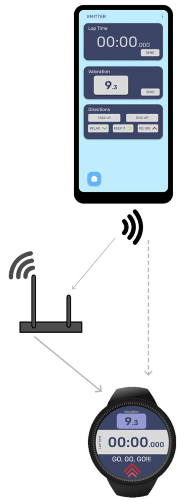 sporttech app ui eesy innovation - eesy-innovation