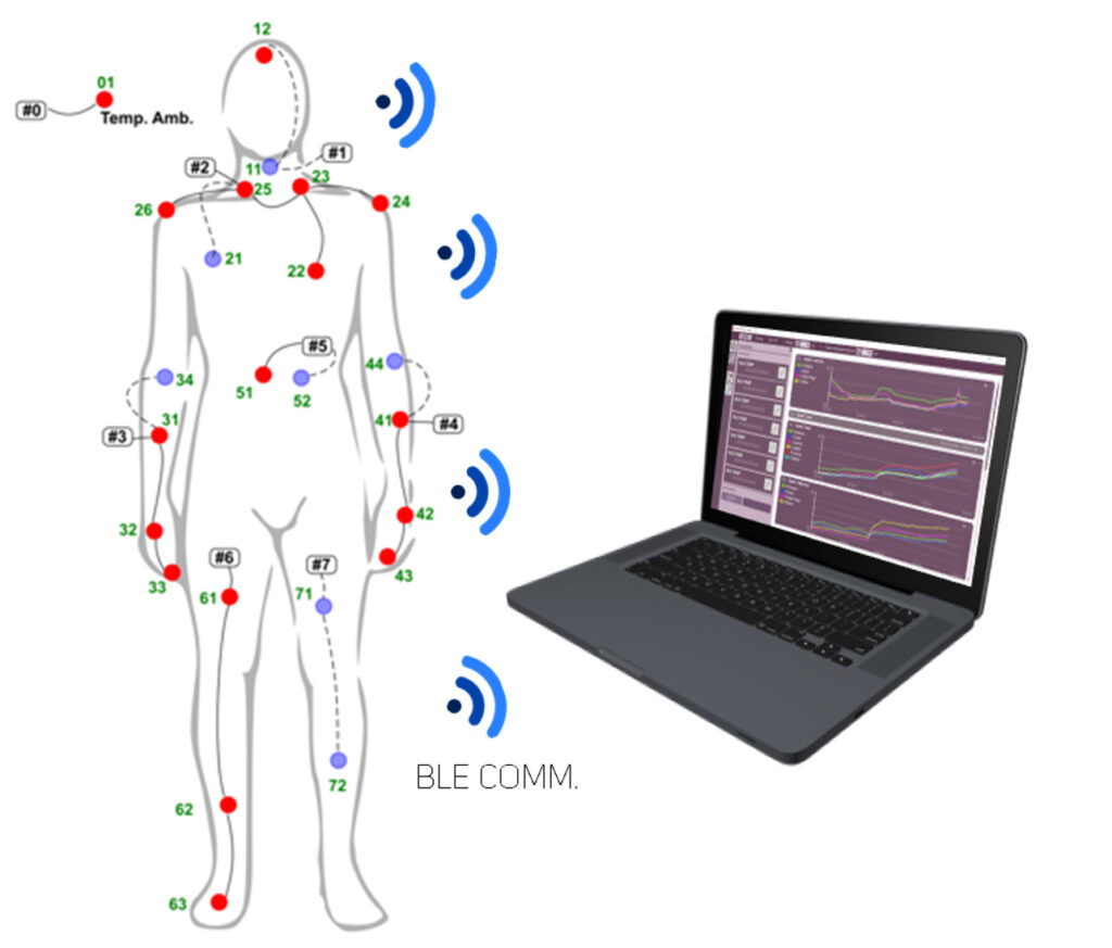 thermaflow eesy innovation usecase - eesy-innovation